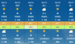 最新天气预报视频播放,最新预报视频解析，揭秘未来天气变化趋势”
