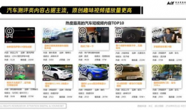 老司机视频网站,揭秘汽车行业幕后精彩瞬间